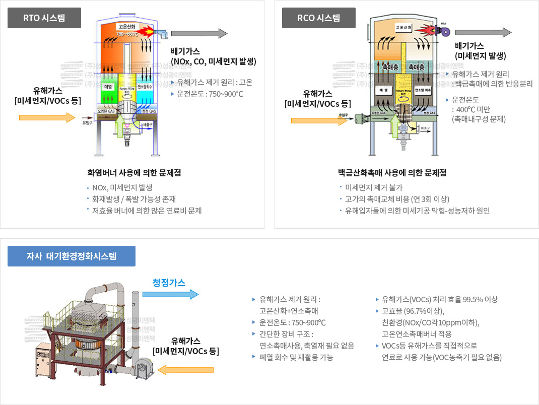현재 시스템&자사 대기환경정화시스템 기술비교