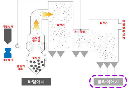 플라이애시 예시 이미지