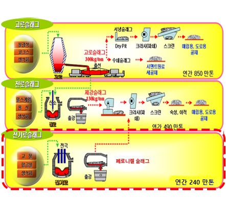 페로니켈슬래그 예시 이미지